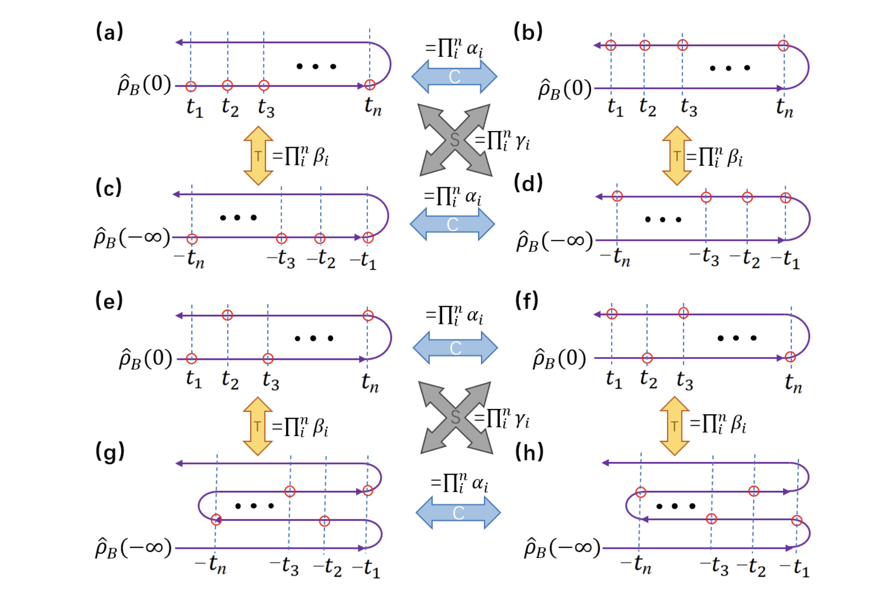 Researchers Unlock Exponentially More Correlations with Quantum Nonlinear Spectroscopy and Symmetry Analysis