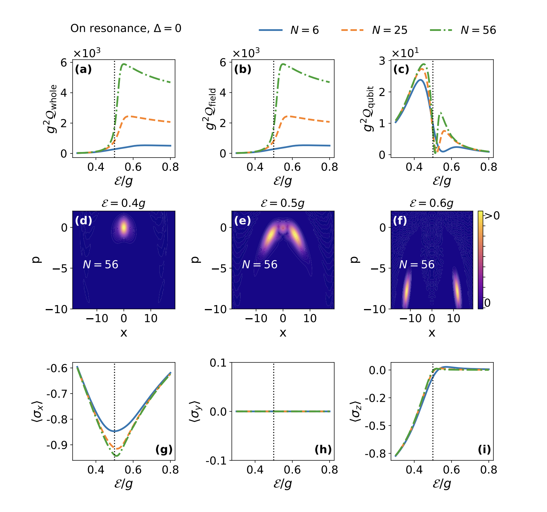 Researchers Unlock Enhanced Sensing with Dissipative Jaynes-Cummings Systems and Super-linear Sensitivity