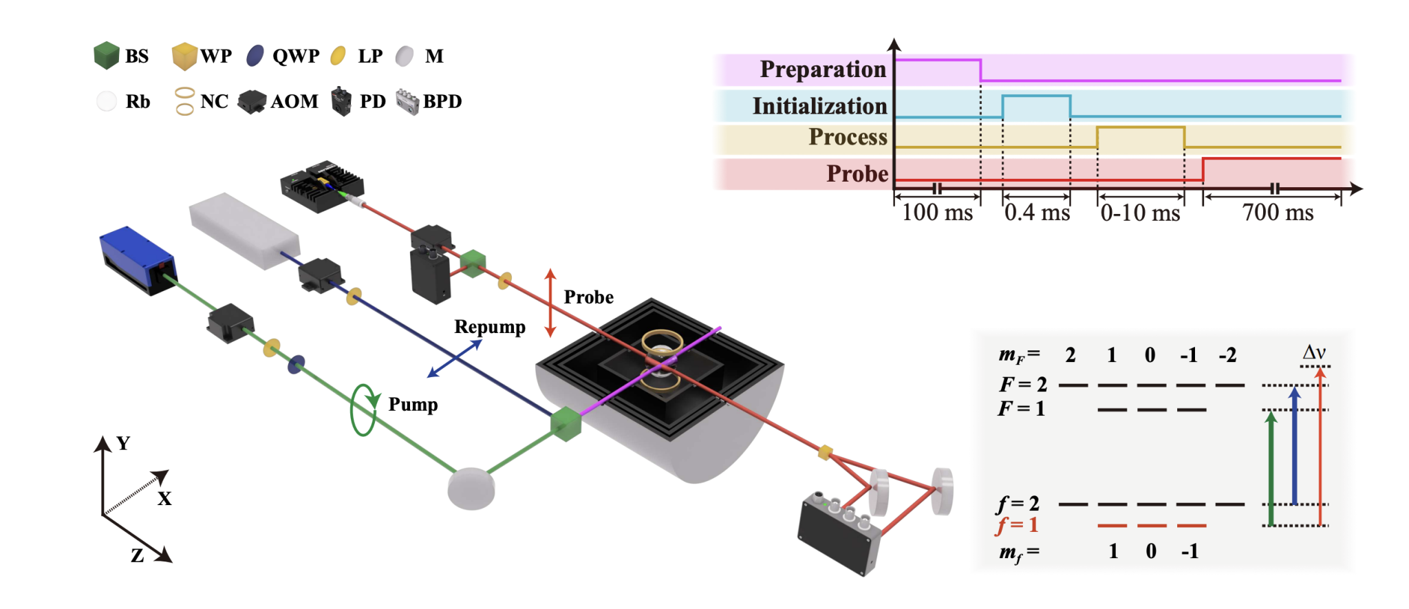 Researchers Achieve High-fidelity Process Tomography on Room-temperature Atomic Vapors for Precise Control