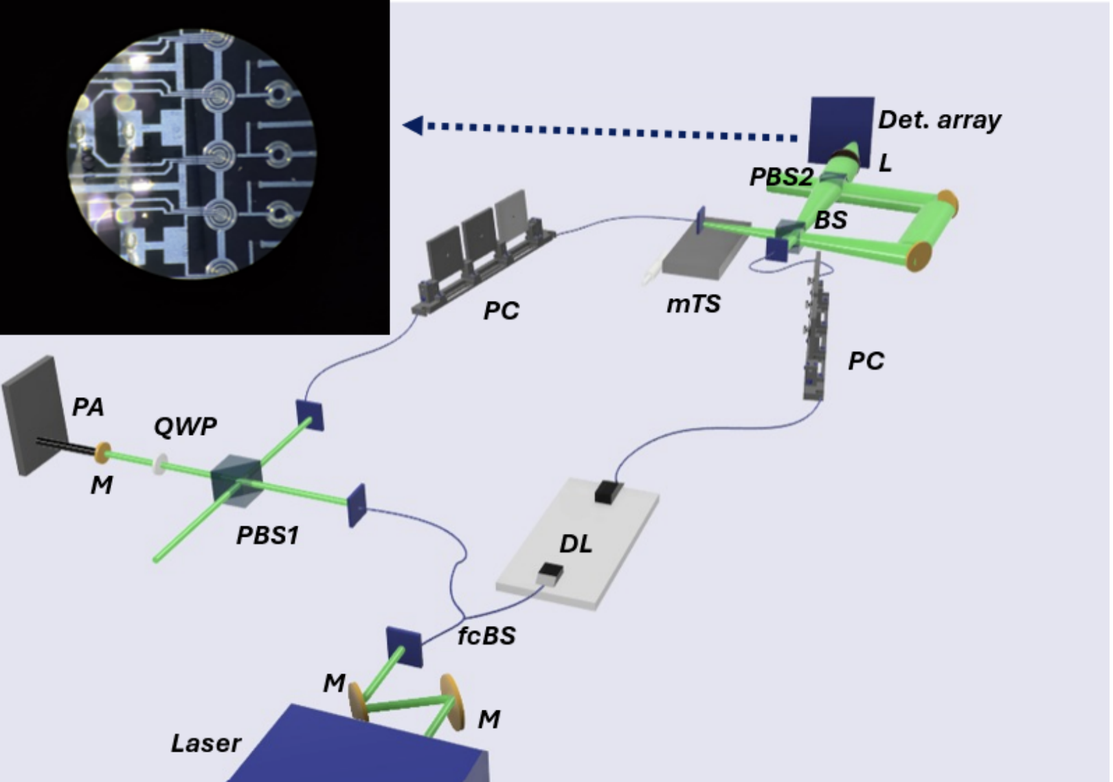 Researchers Unlock High-precision Position Measurements Using Two-photon Interferometry and SPAD Arrays