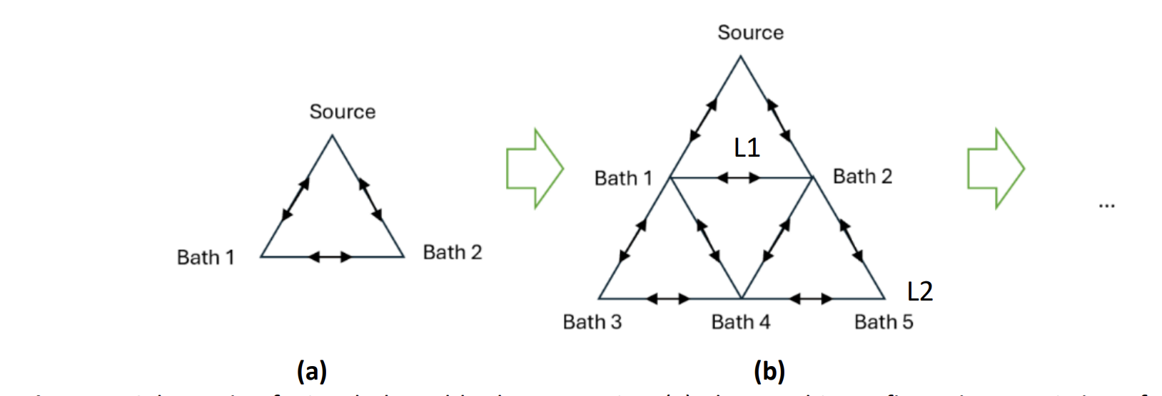 Researchers Model Open Systems with Six-qubit Fractal Baths, Revealing Memory Depth Via Spectral Fingerprints