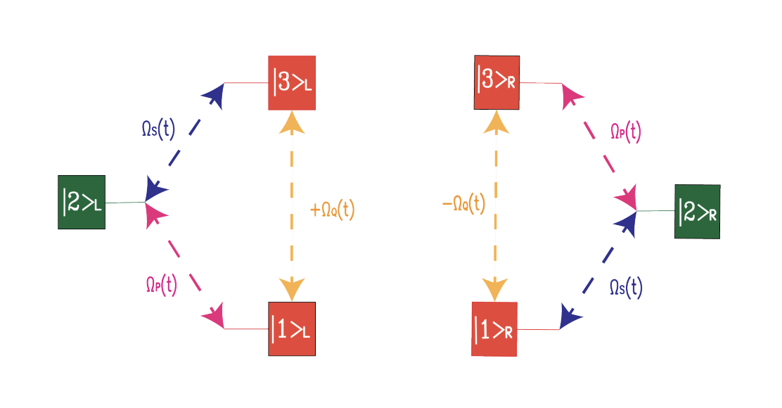 Researchers Achieve Chiral Discrimination with Gate-based Processors, Adapting Adiabatic Protocols for Digital Computing
