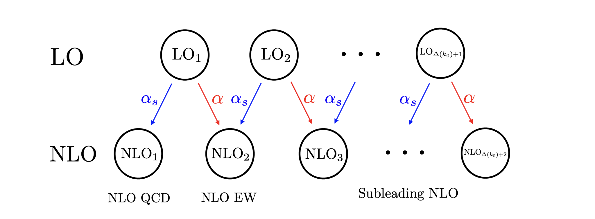 Researchers Develop Automated Framework for NLO-accurate Predictions In, Collisions at LHC and RHIC