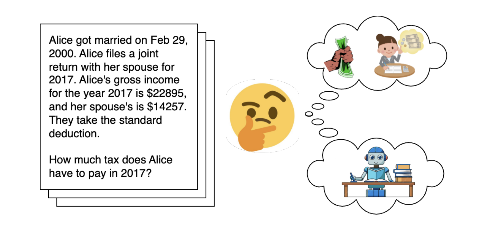 Researchers Develop System to Reduce 13-hour Tax Filing Burden with Symbolic Solvers