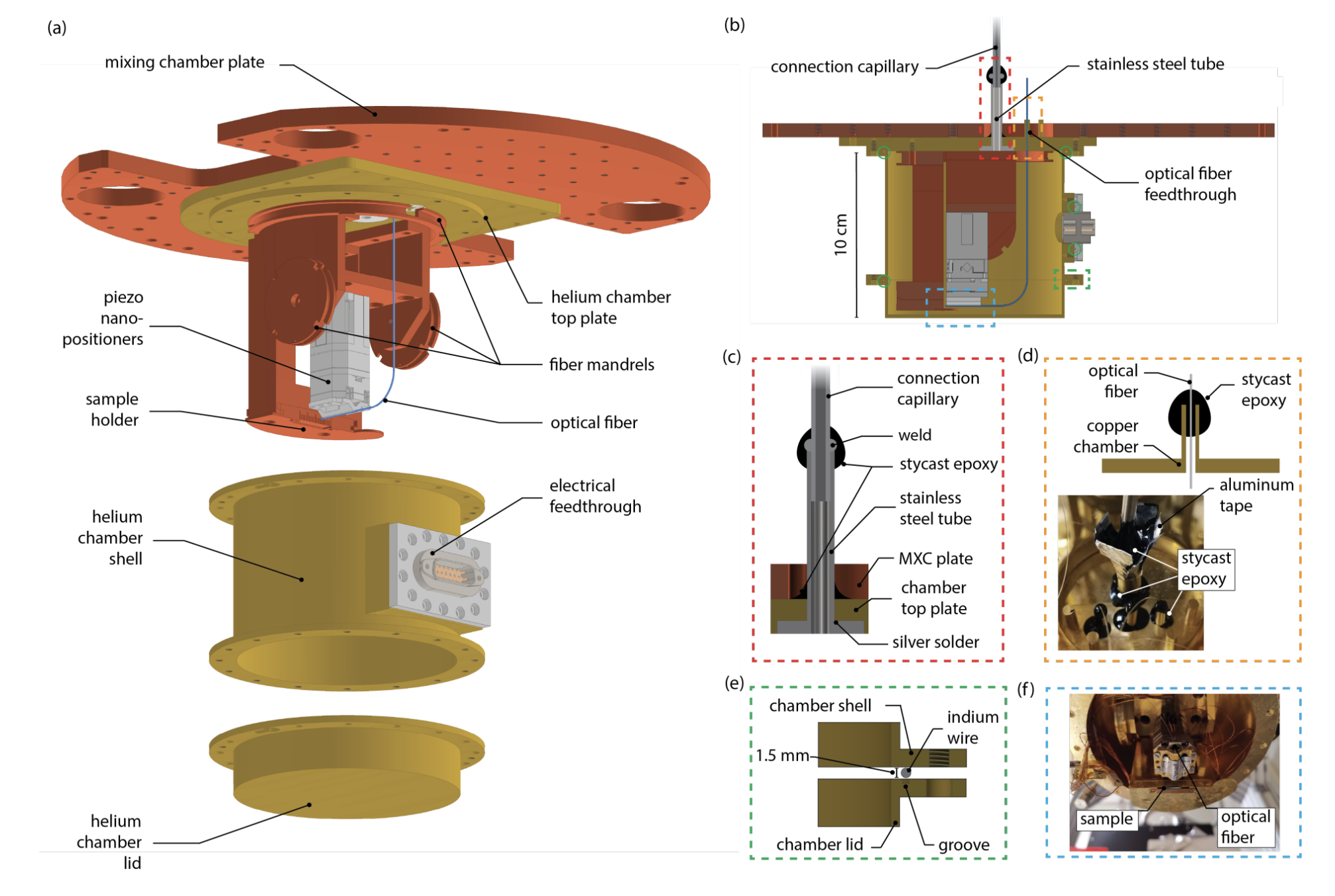 Researchers Build Millikelvin Helium Chamber to Advance Quantum Physics and Detection Technologies