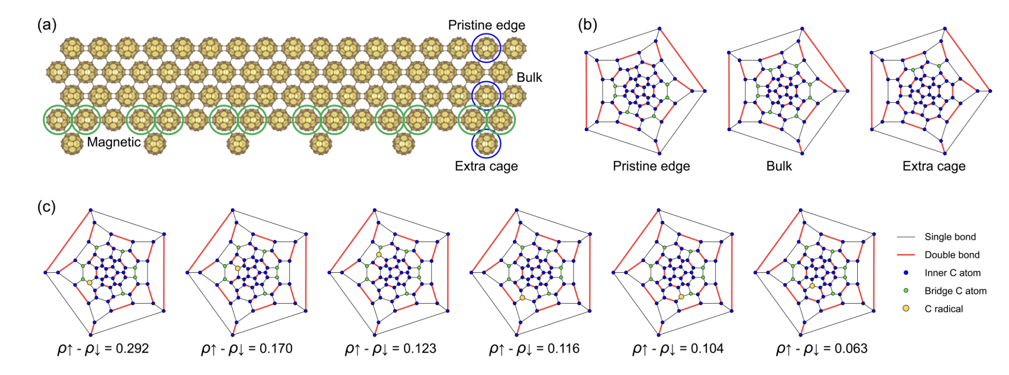 Researchers Design Spin-1/2 Fullerene Nanoribbons with Unpaired Electrons for Scalable Quantum Devices