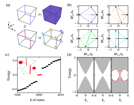 Unconventional Hybrid-Order Topological Insulator Hosts Second and Third-Order States Simultaneously