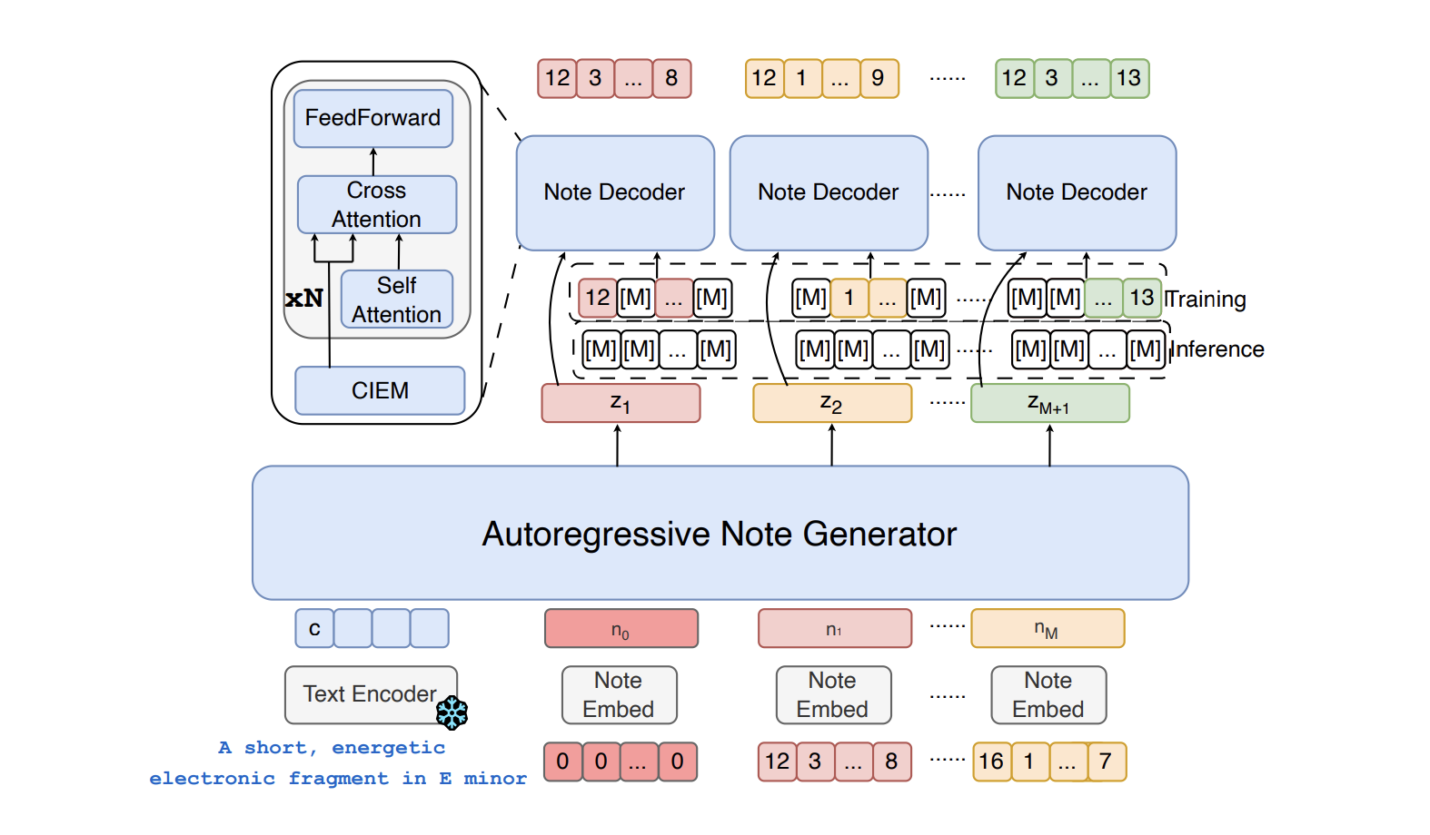 Researchers Unlock New Music Generation with Amadeus, Challenging Sequential Dependencies in Attribute Token Modelling