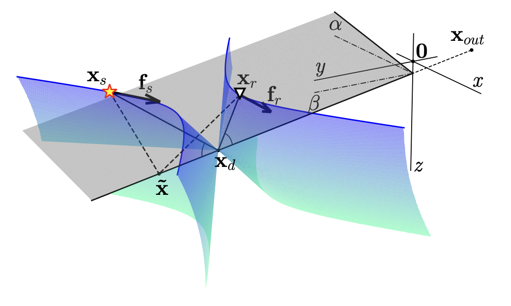 Researchers Identify 3-edge Diffractions and Unlock New Seismic Data Processing Potential