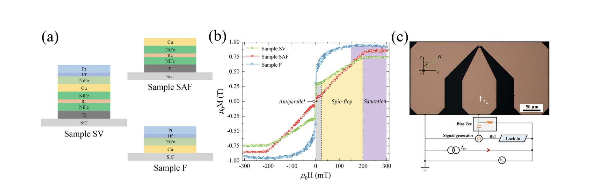 Researchers Achieve 0.568% Giant Magnetoresistance in Spin Hall Nano-oscillators for Efficient Detection