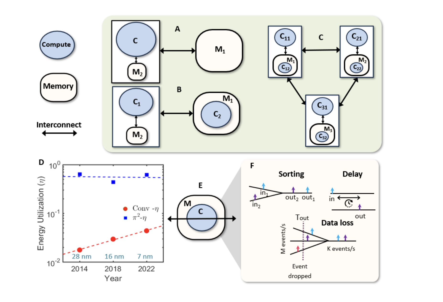 Researchers Unlock processing-in-Interconnect, Scaling AI Performance Beyond Traditional Routing and Switching Systems