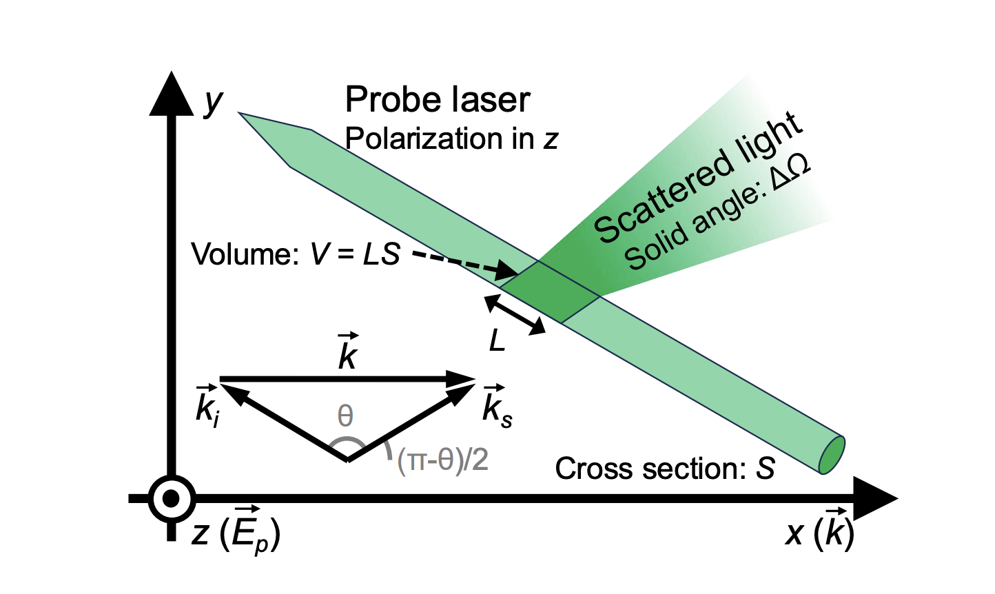 Researchers Model Incoherent Thomson Scattering Spectra in High Temperature Plasmas Using Monte Carlo Simulations