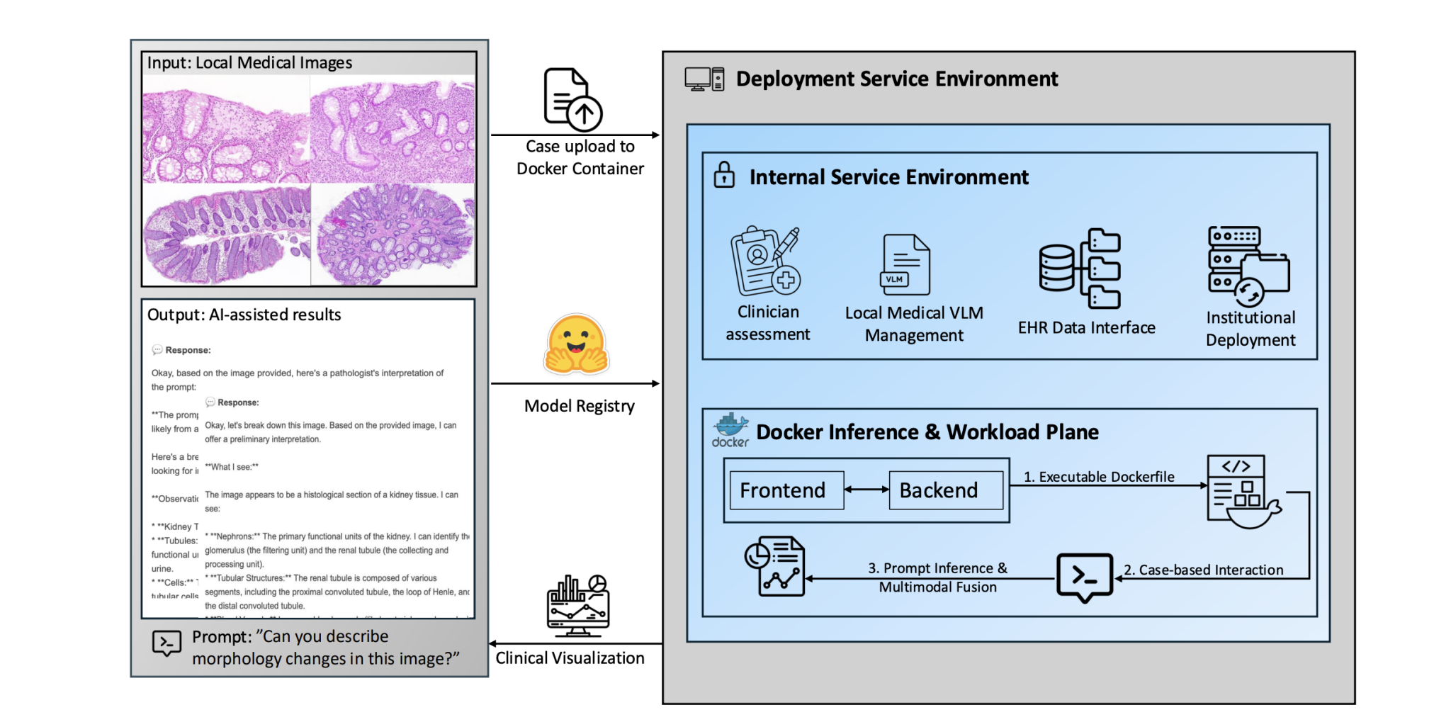 Researchers Develop MedFoundationHub Toolkit to Safeguard Medical Vision-language Models and Protect Health Information