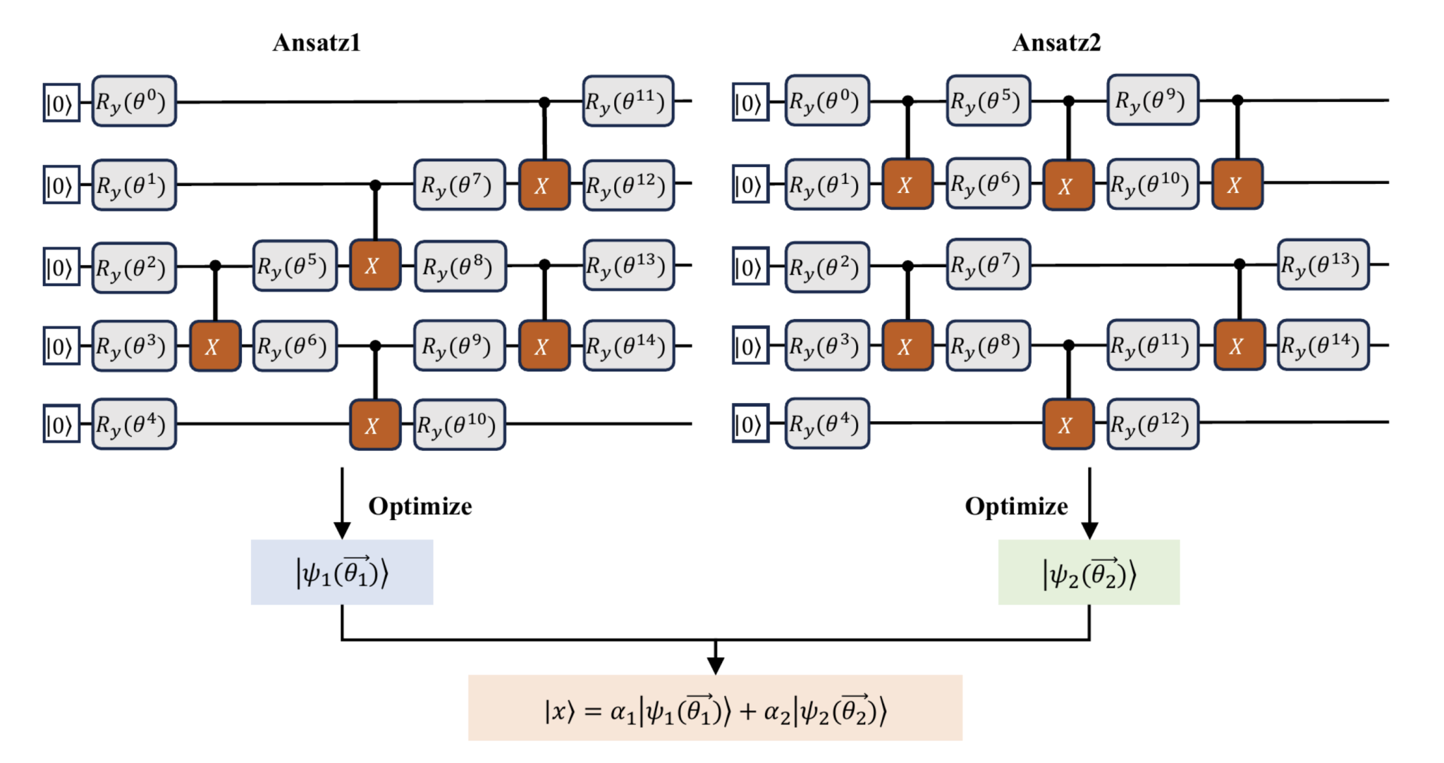 Researchers Develop Hybrid Solver for Nonlinear Partial Differential Equations, Capturing Complex Flow Dynamics