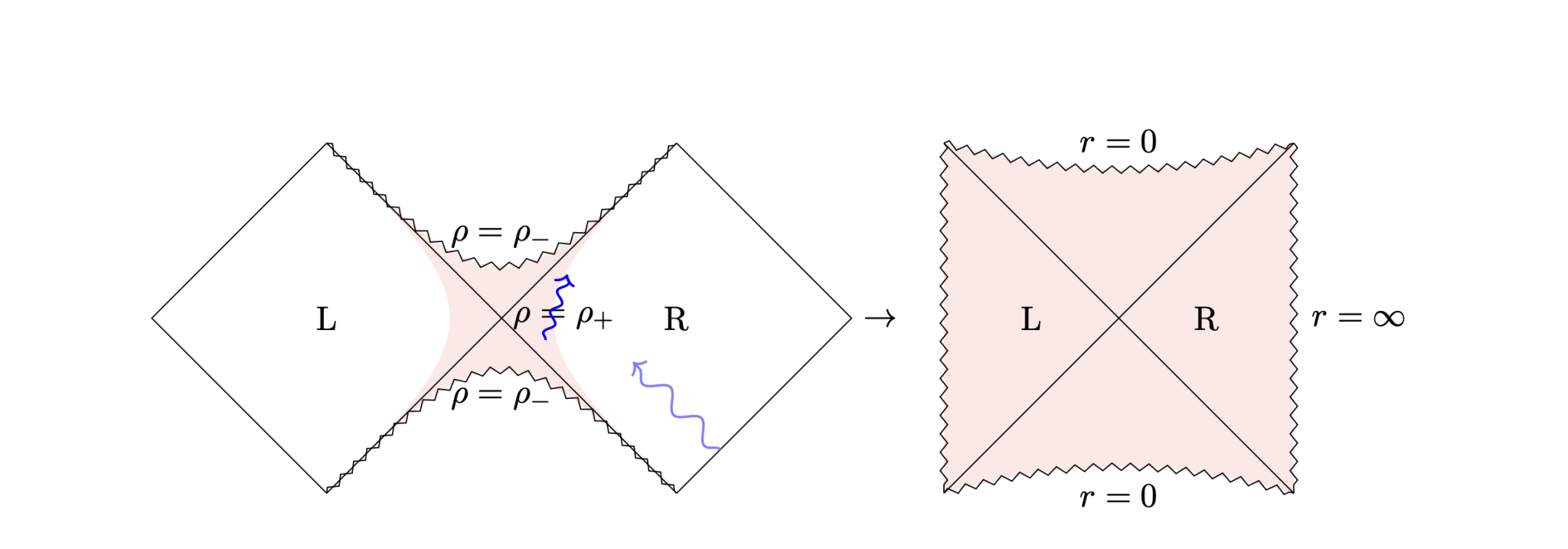 Researchers Explore D0-brane Mechanics and the Banks-Fischler-Shenker-Susskind Matrix Model from a post-AdS/CFT Perspective