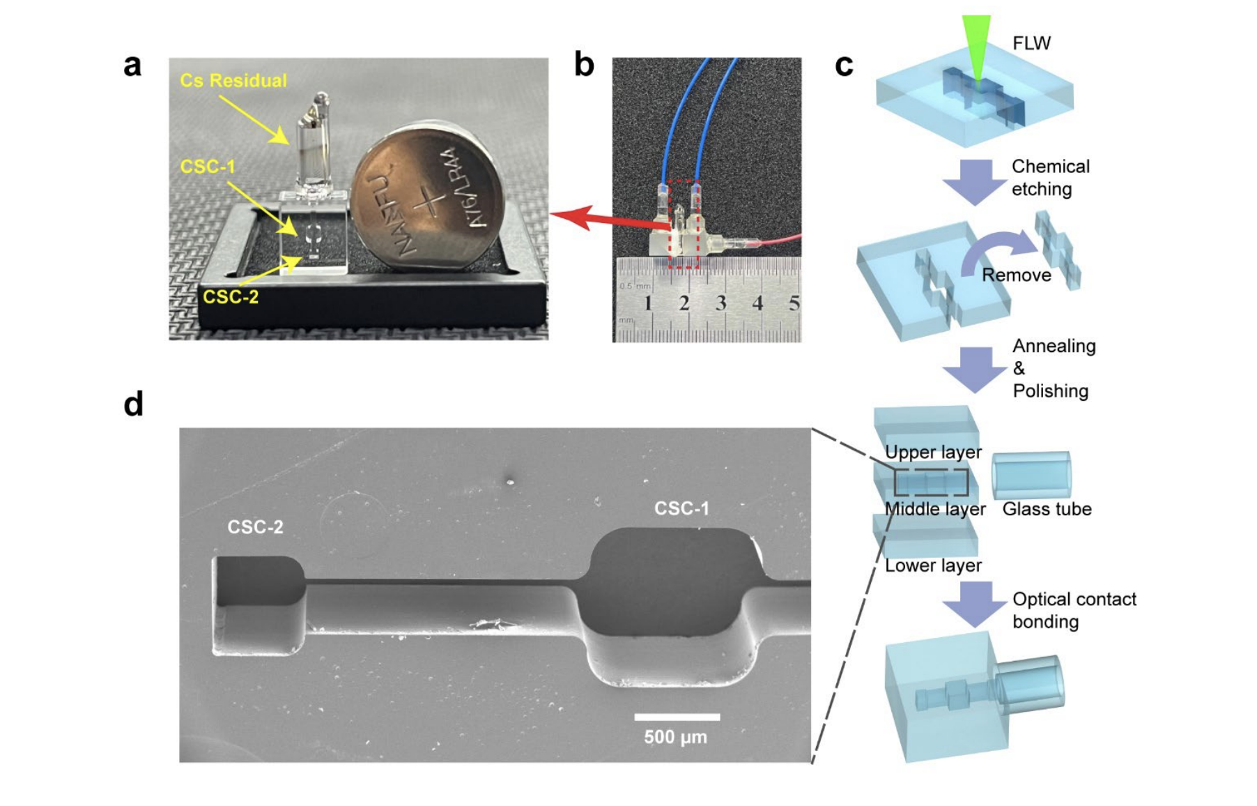 Researchers develop Rydberg atomic electrometer with 20 dB lower radar cross-section for precise field measurement