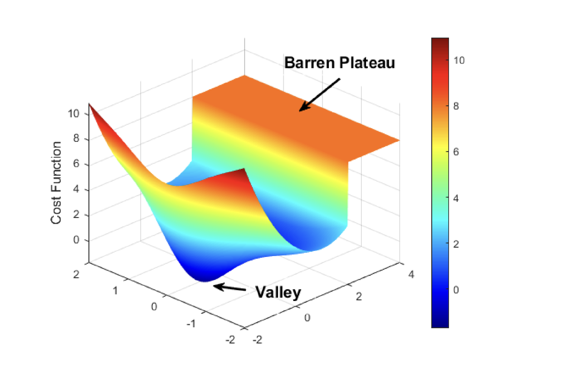 Researchers Overcome Barren Plateaus in Variational Quantum Algorithms Using Classical Initialization Strategies