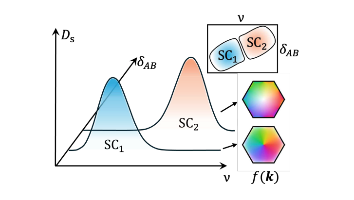 Researchers Discover Superconductivity in Nearly Flat Bands, Revealing Topological Pairing Mechanisms