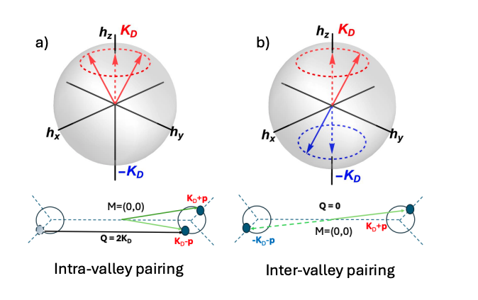 Researchers Discover Chiral Electron Gases Support Kekulè Superconductivity with Enhanced 1.0 and 0.5 Pair Susceptibility