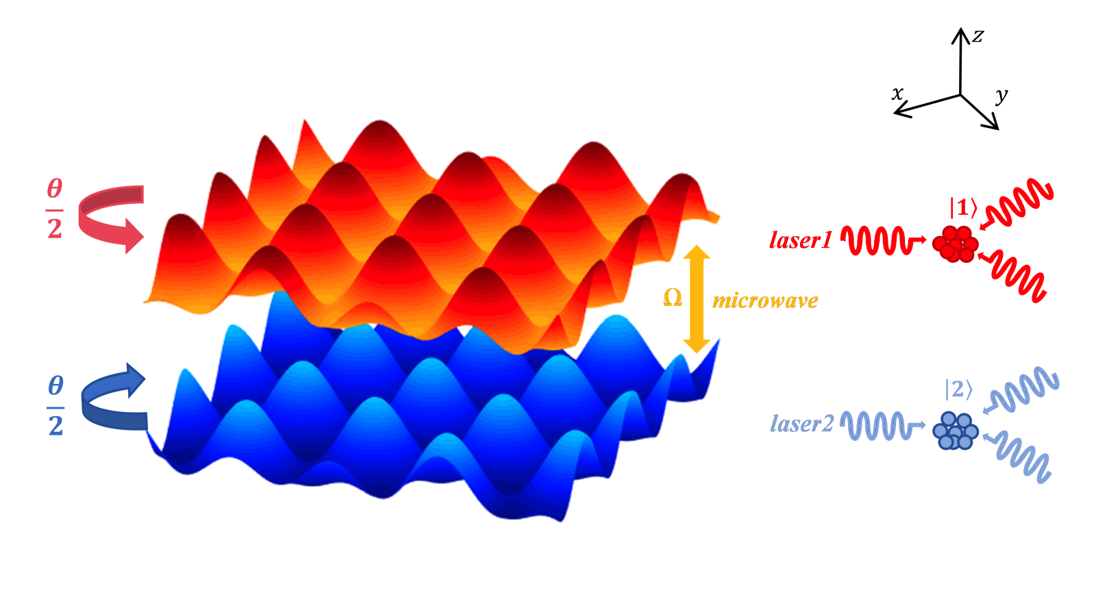 Researchers Create Twelve-fold Quasicrystal Patterns Using Twisted Bilayer Optical Lattices of Ultracold Atoms