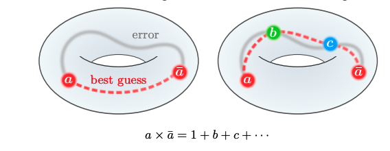 Non-Abelian Anyon Fusion Improves Noise Thresholds in Topological Order Systems