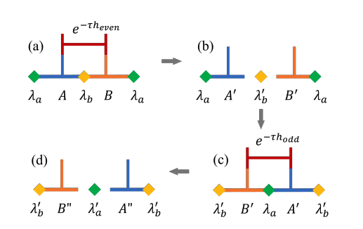 Researchers Advance Infinite Time-evolving Block Decimation, Accurately Simulating Strongly Correlated Physics with Enhanced Entanglement