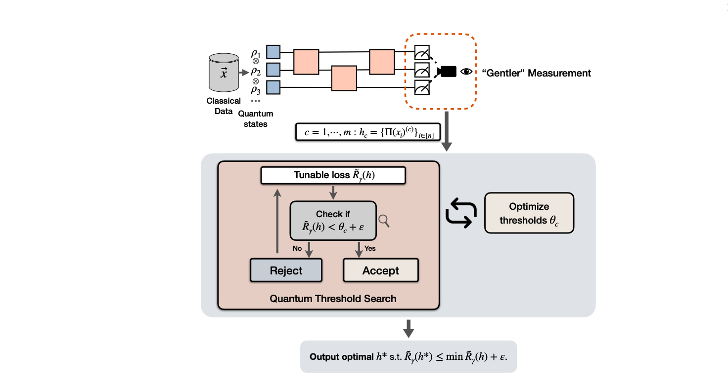 Researchers Define Tilted Empirical Risk Minimization for Improved Learning Processes and Complexity Measures