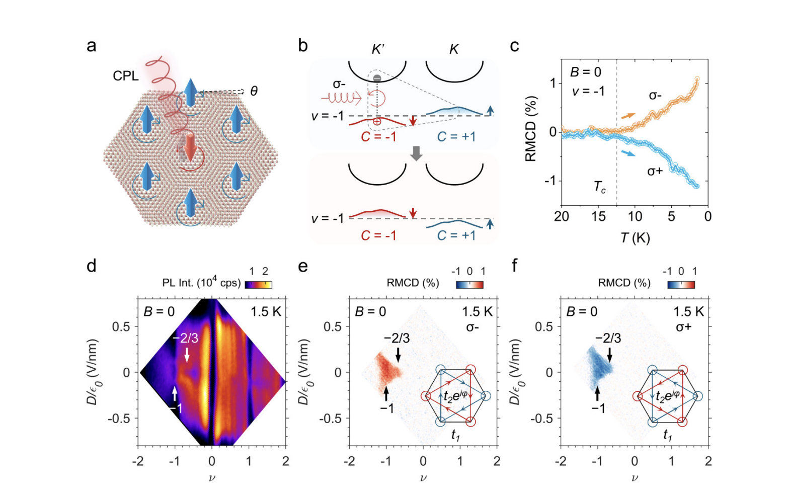 Researchers Achieve Efficient Optical Switching of Chern Ferromagnets with 28 Nanowatts Per Square Micrometer