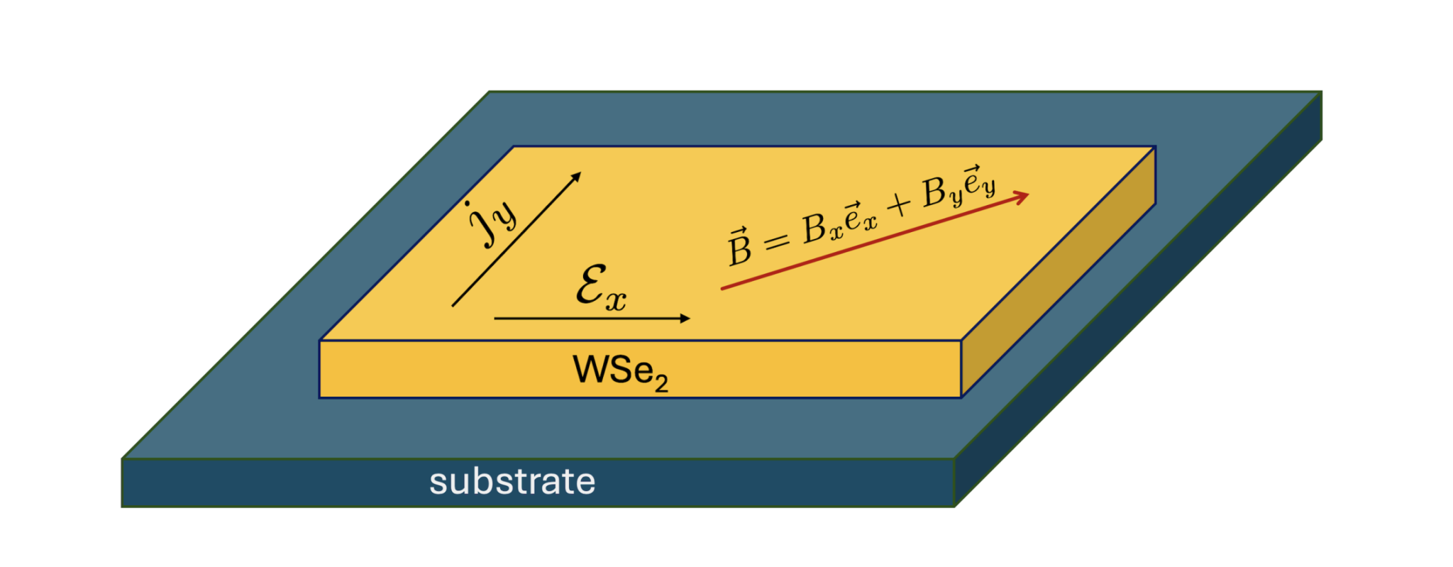 Researchers Reveal Second-harmonic Responses in Dirac Semimetals and Predict Anomalous Hall Resistivity Measurements
