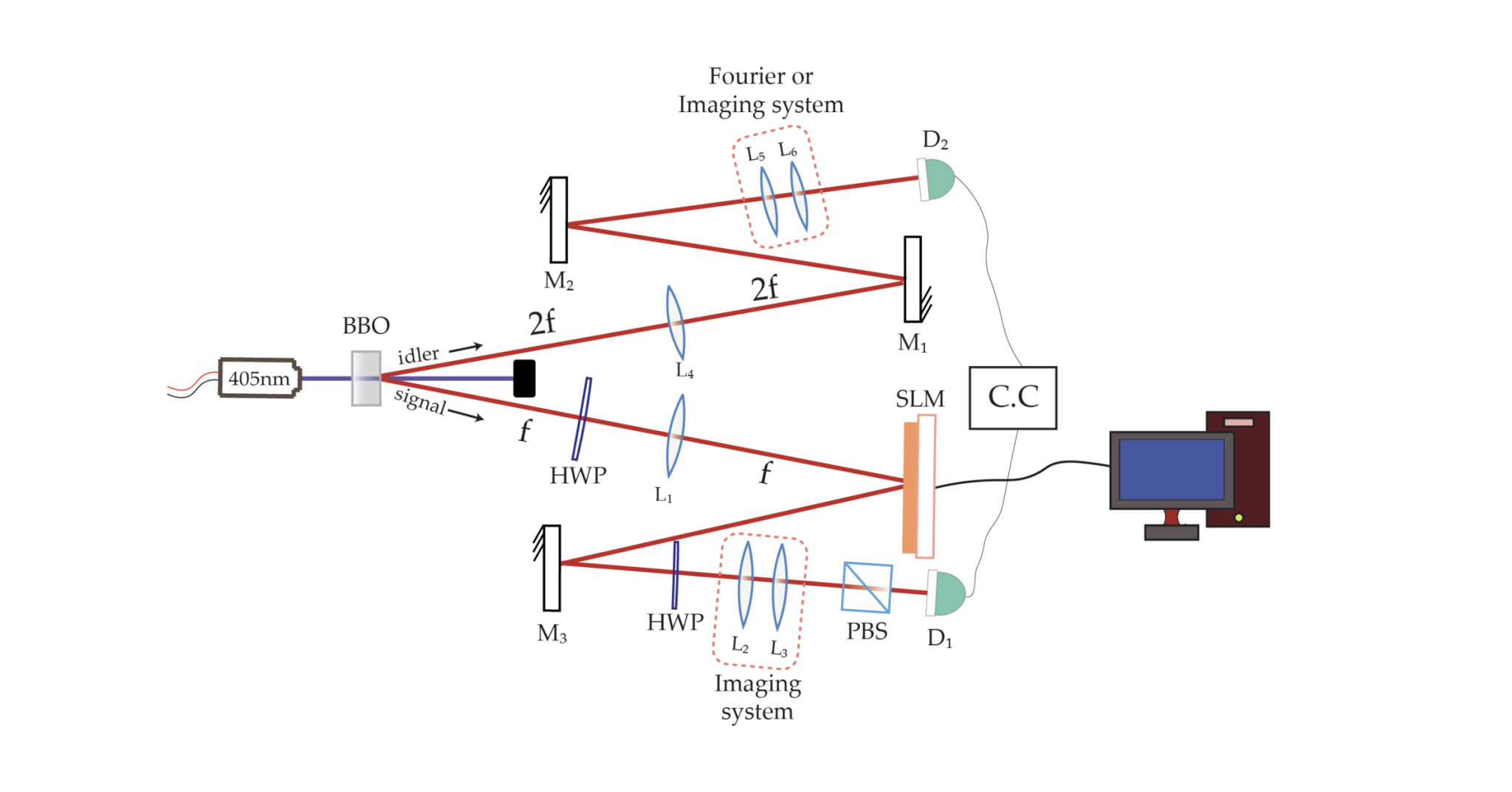 Researchers Harness Correlated Photons to Capture Local Image Properties in Quantum Integration Schemes