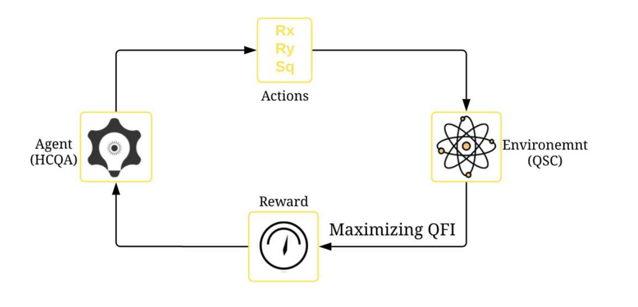 Researchers Design Optimal Quantum Circuits Using Deep Learning to Maximise Fisher Information