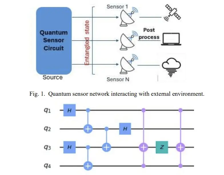 Researchers Boost Circuit Sensitivity with Machine Learning, Achieving 86% Entanglement Optimisation