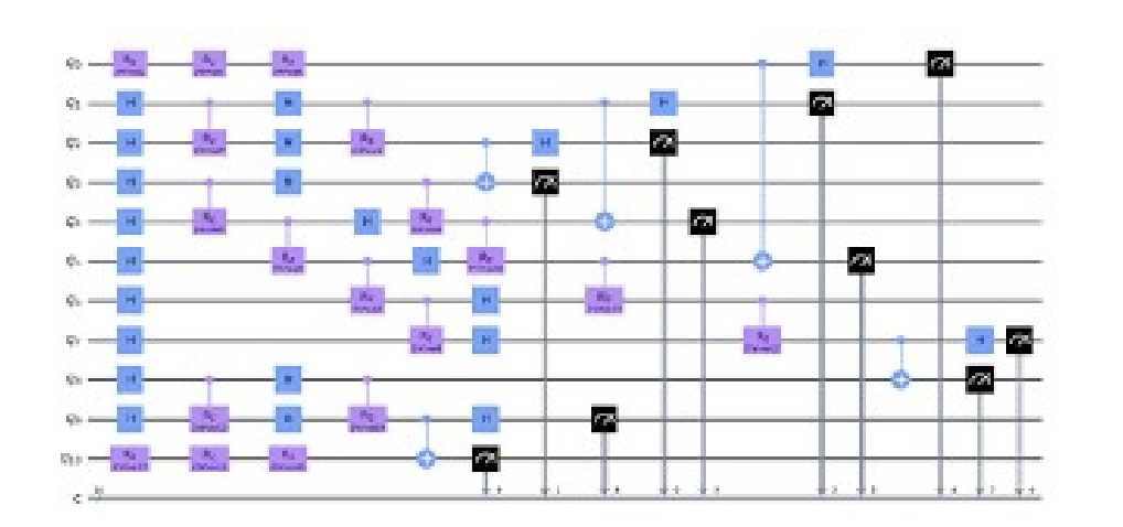 Researchers Optimise Quantum Circuits with 60 Qubits Using Reinforcement Learning for 90% Efficiency