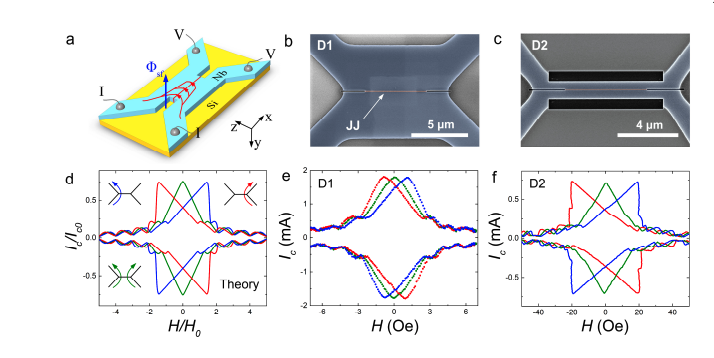Researchers Achieve Infinite Nonreciprocity in Superconducting Diodes with Planar Josephson Junctions