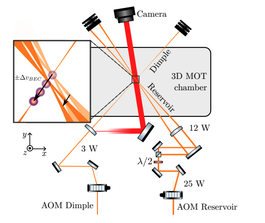 Bose-Einstein Condensate Maps Laser Beam Momentum, Reveals Wavefront Distortions