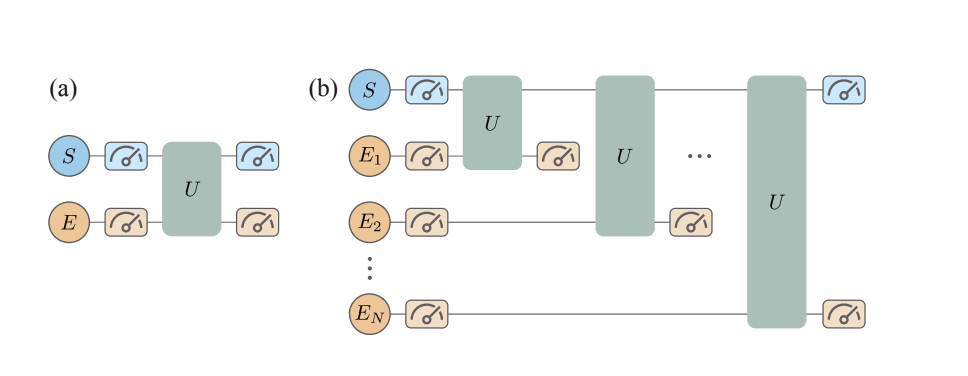 Researchers Define Universal Bounds on Observable Precision in Open, non-Markovian Systems with Two-point Measurements