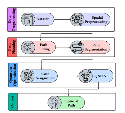 Researchers Develop UAV Path Planning Framework Achieving Scalable Optimisation with QAOA