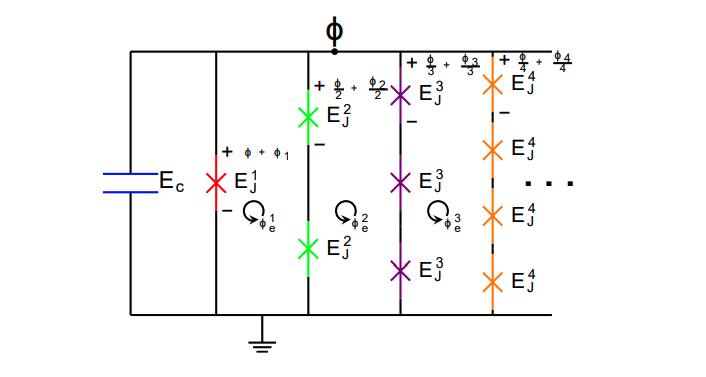 Researchers Reverse-engineer Quantum Potential Wells Using Trainmon and Validate Coherence Times for Quantum Circuits