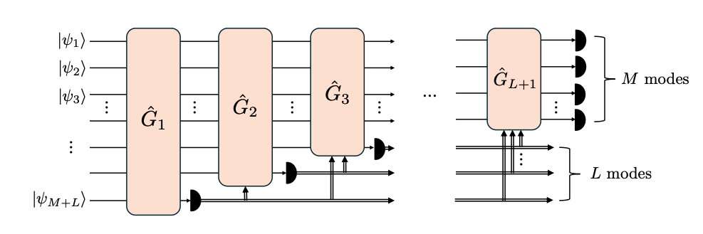 Researchers Unlock Efficient Classical Solutions to Mean-value Problems Using Adaptive Gaussian Circuits