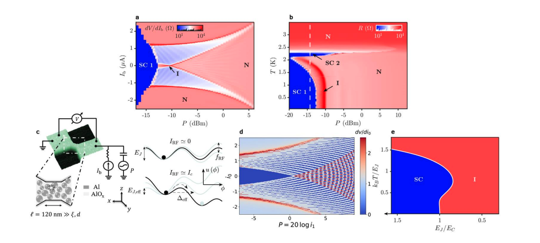 Researchers Uncover Reentrant Superconductivity in Granular Aluminum, Revealing Giant Shapiro Steps at Low Temperatures