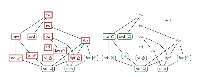 Researchers Prove Hitting Geodesic Intervals Remains NP-complete Even on Graphs with 5-vertex Paths