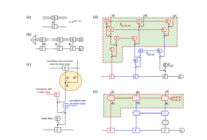 Researchers Prove Open Quantum System Dynamics Scale Polynomially, Offering Efficient Solutions for Many-body Baths
