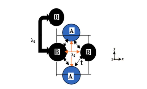 Researchers Unlock Quantum Anomalous Hall Effect in Altermagnets with Complex Spin Orderings