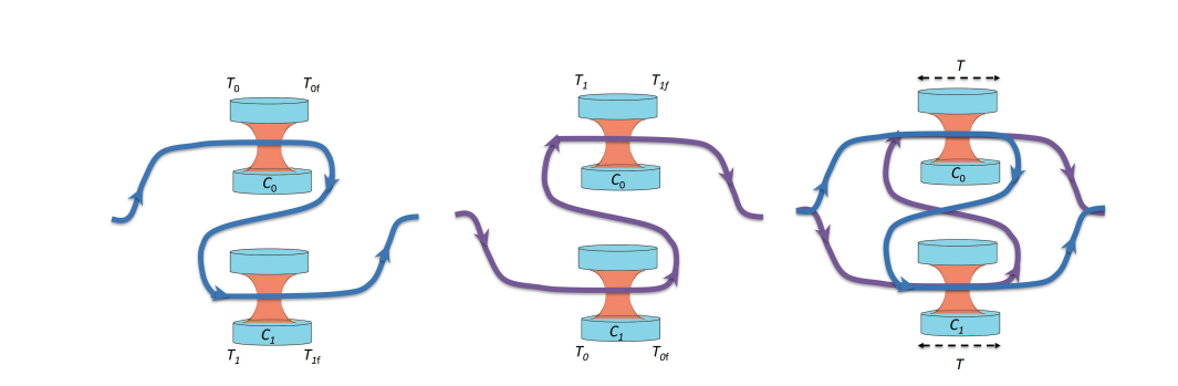 Researchers Demonstrate Indefinite Causal Order Creates Large Interactions Between Distant Cavity Fields