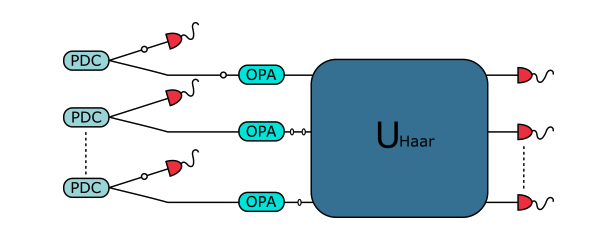 Researchers Unify Boson Sampling Protocols, Harnessing Complexity for Advanced Photonic Simulations