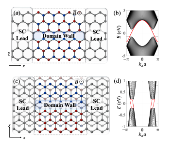 Researchers Engineer Domain Walls in to Create Josephson Junctions and Observe Aharonov-Bohm Oscillation