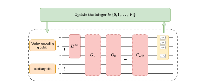 Researchers Solve Maximum Clique Problem with Improved Algorithm and Dynamic Tracking of Sizes