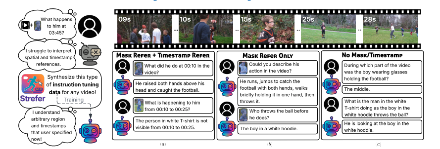 Researchers Empower AI Companions with Spatiotemporal Reasoning for Dynamic Real-world Understanding