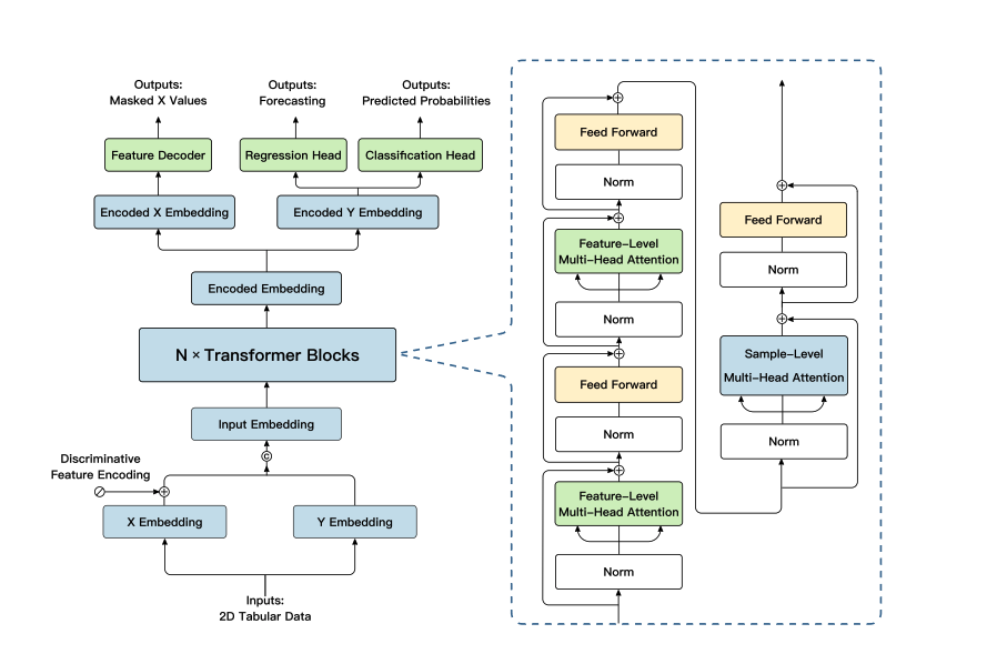 Researchers Unlock General Intelligence Advances with LimiX, a Model Excelling on 10 Structured-data Benchmarks