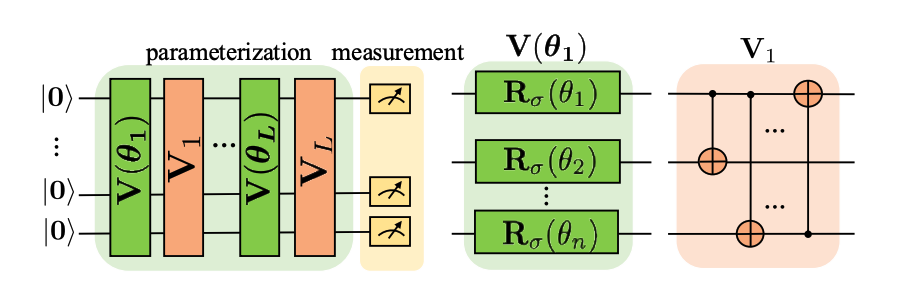 Researchers Accelerate Power Flow Studies Using Variational Circuits and Machine Learning Techniques